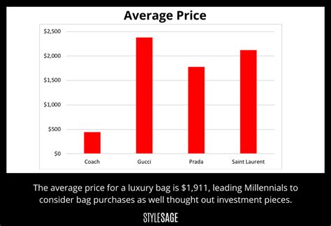 gucci group nv stock price|Gucci stock price per share.